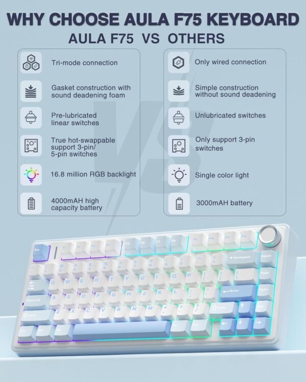 AULA F75 75% Wireless Mechanical Keyboard | Hot Swappable | Pre-lubed Linear Switches | RGB Backlit | 2.4GHz/Type-C/Bluetooth Gaming Keyboard (Sea Blue, Graywood Switch) - Image 2